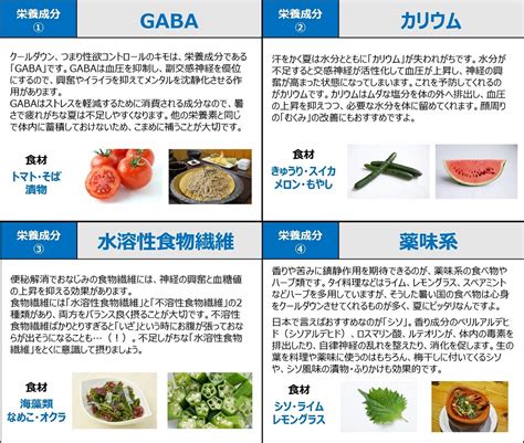 性欲を抑える食べ物|性欲を抑える方法決定版！男性・女性のムラムラが止。